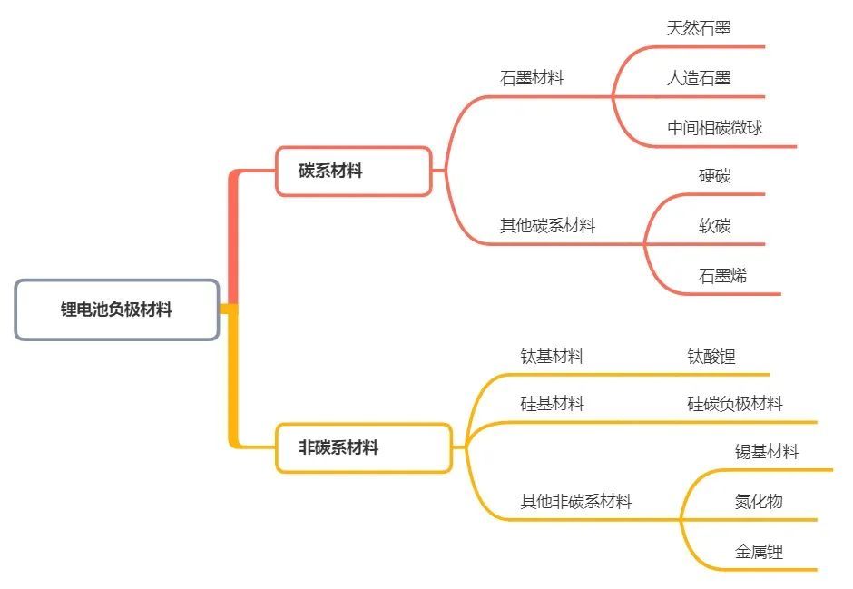 鋰電池負極材料回收處理設備：推動綠色能源循環(huán)利用的關鍵